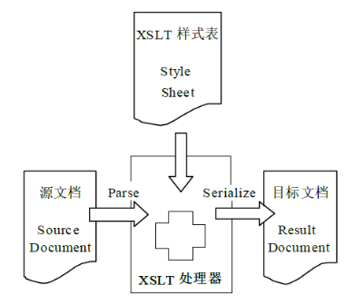 投标文件范文-考试系统文本信息识别技术升级项目(通用3篇)